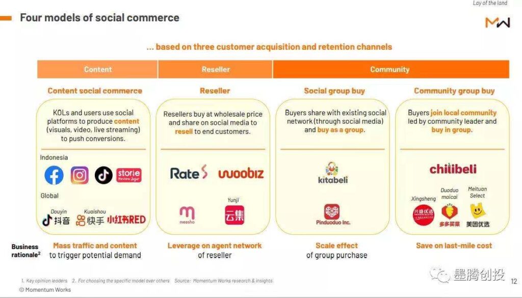 社交电商在印尼有前景么? 社交电商在印尼有前景么?