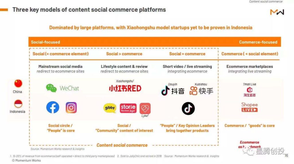 社交电商在印尼有前景么? 社交电商在印尼有前景么?