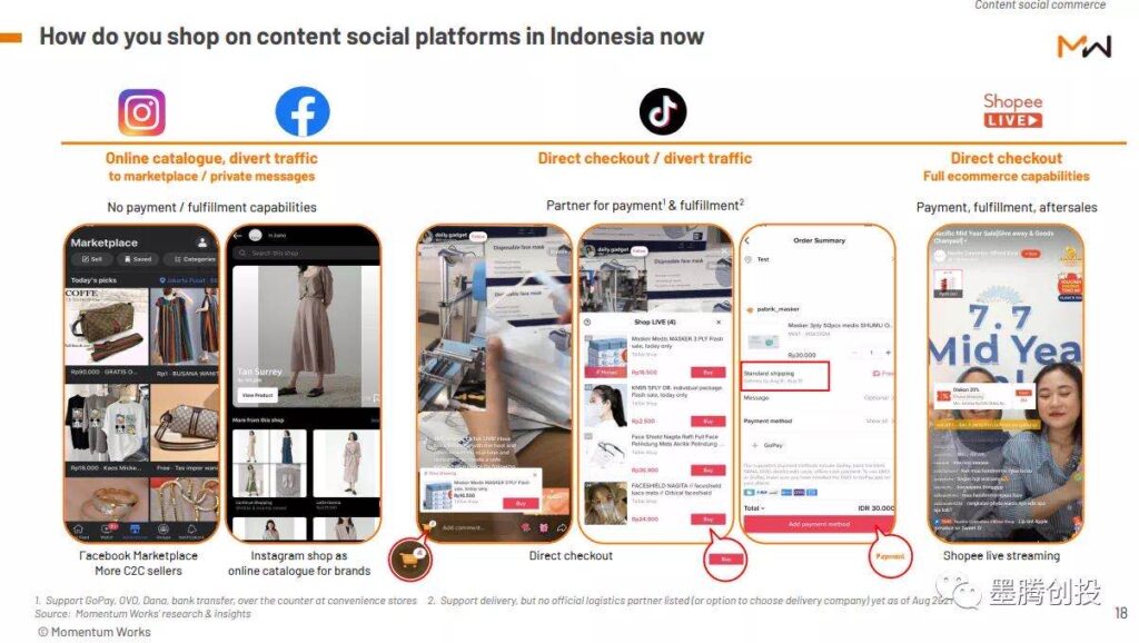 社交电商在印尼有前景么? 社交电商在印尼有前景么?