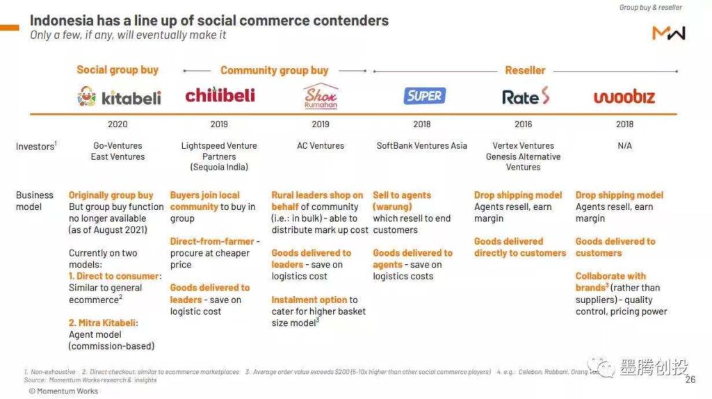 社交电商在印尼有前景么? 社交电商在印尼有前景么?