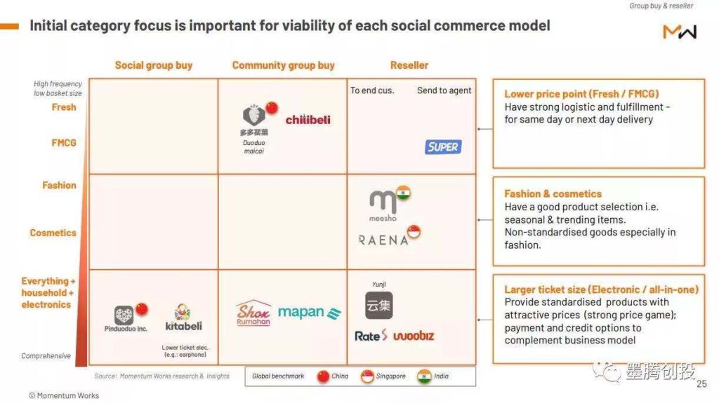 社交电商在印尼有前景么? 社交电商在印尼有前景么?