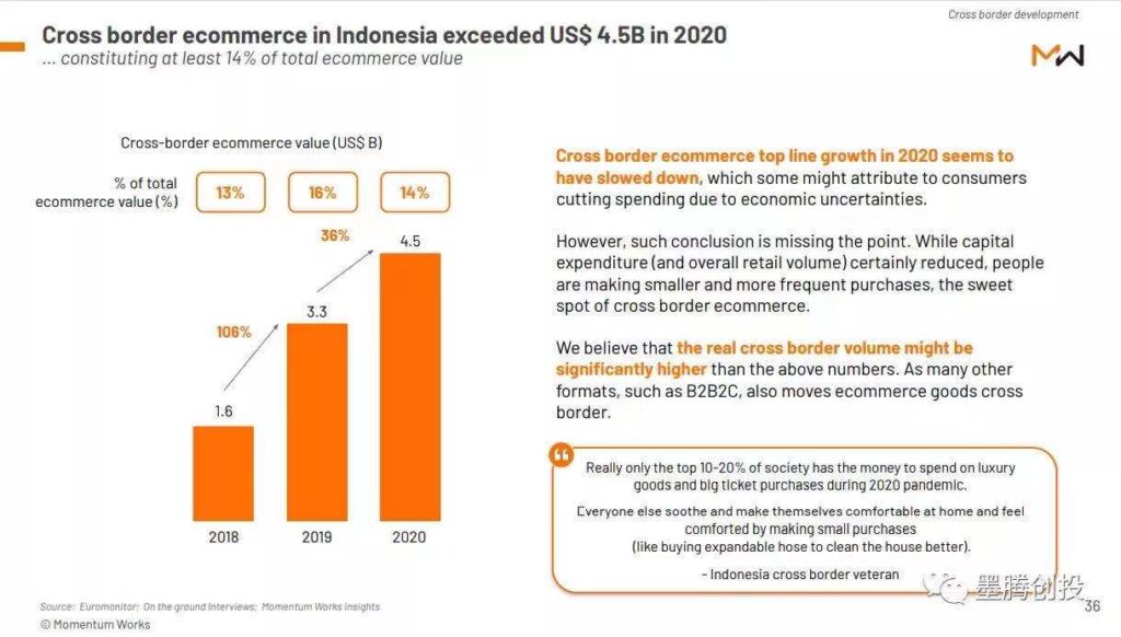社交电商在印尼有前景么? 社交电商在印尼有前景么?