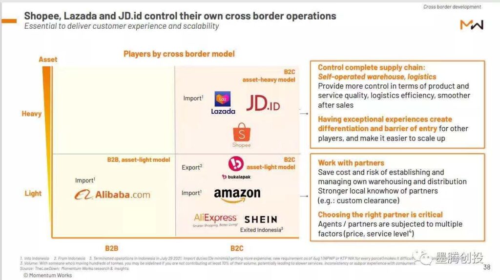 社交电商在印尼有前景么? 社交电商在印尼有前景么?
