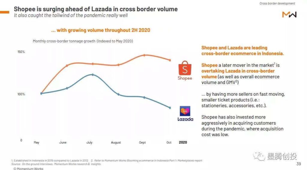 社交电商在印尼有前景么? 社交电商在印尼有前景么?