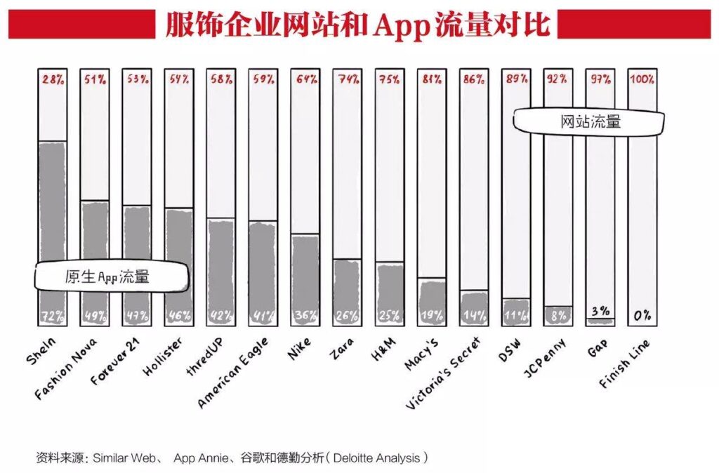 深扒中国最神秘的百亿快时尚巨头SheIn 深扒中国最神秘的百亿快时尚巨头SheIn