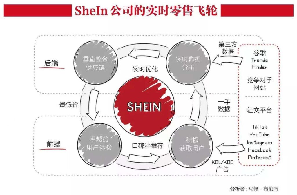 深扒中国最神秘的百亿快时尚巨头SheIn 深扒中国最神秘的百亿快时尚巨头SheIn