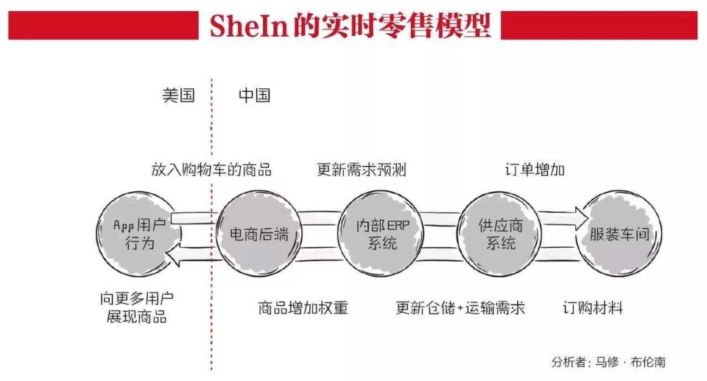 深扒中国最神秘的百亿快时尚巨头SheIn 深扒中国最神秘的百亿快时尚巨头SheIn