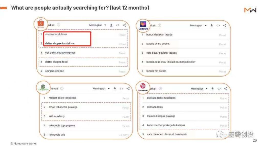Shopee外卖在越南正式出柜 Shopee外卖在越南正式出柜
