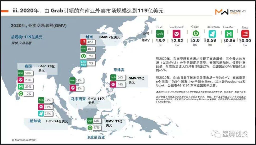 Shopee外卖在越南正式出柜 Shopee外卖在越南正式出柜