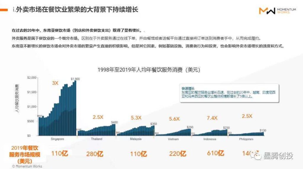 Shopee外卖在越南正式出柜 Shopee外卖在越南正式出柜