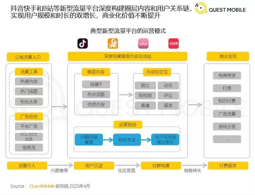B站收到了一个危险信号 B站收到了一个危险信号