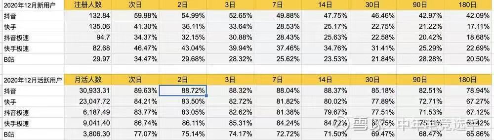 B站收到了一个危险信号 B站收到了一个危险信号