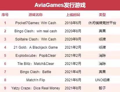 女性创业,拿下了70%的女性玩家和5000万美元融资 女性创业,拿下了70%的女性玩家和5000万美元融资