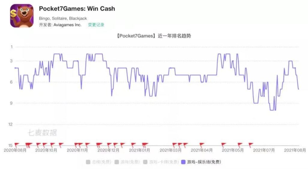 女性创业,拿下了70%的女性玩家和5000万美元融资 女性创业,拿下了70%的女性玩家和5000万美元融资