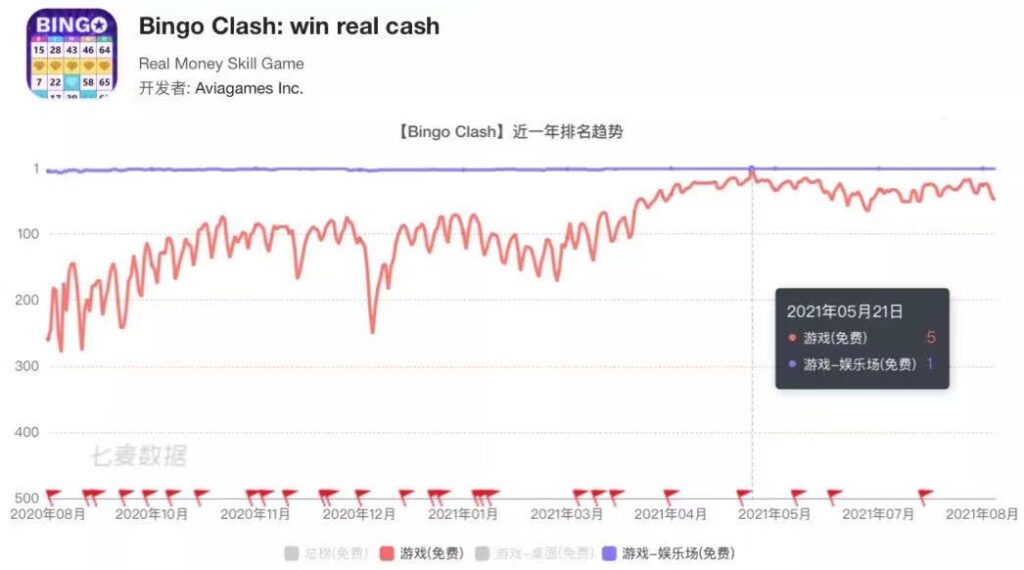 女性创业,拿下了70%的女性玩家和5000万美元融资 女性创业,拿下了70%的女性玩家和5000万美元融资