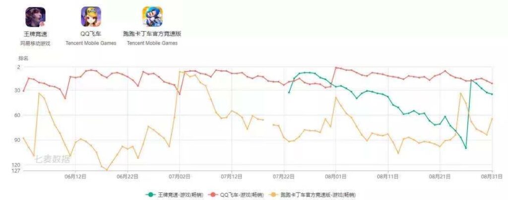 网易上半年游戏营收295亿元,贡献收入TOP10中仅有一款新品 网易上半年游戏营收295亿元,贡献收入TOP10中仅有一款新品