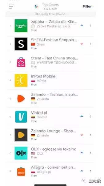 Shopee要进波兰,打得过地头蛇Allegro么 Shopee要进波兰,打得过地头蛇Allegro么