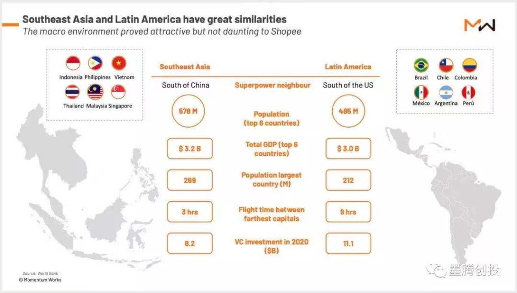 Shopee母公司增发63亿美金,要全球开城? Shopee母公司增发63亿美金,要全球开城?