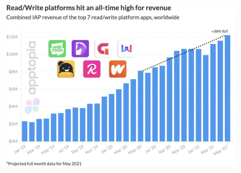 亚马逊杀入网文 亚马逊杀入网文