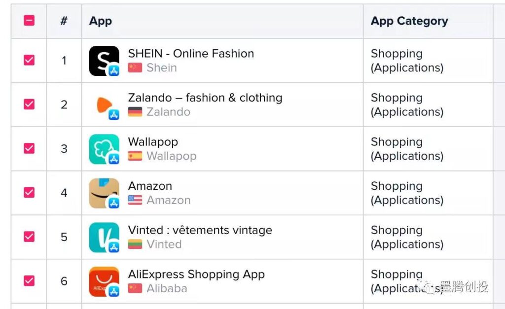 Shopee进军SheIn大本营西班牙 Shopee进军SheIn大本营西班牙