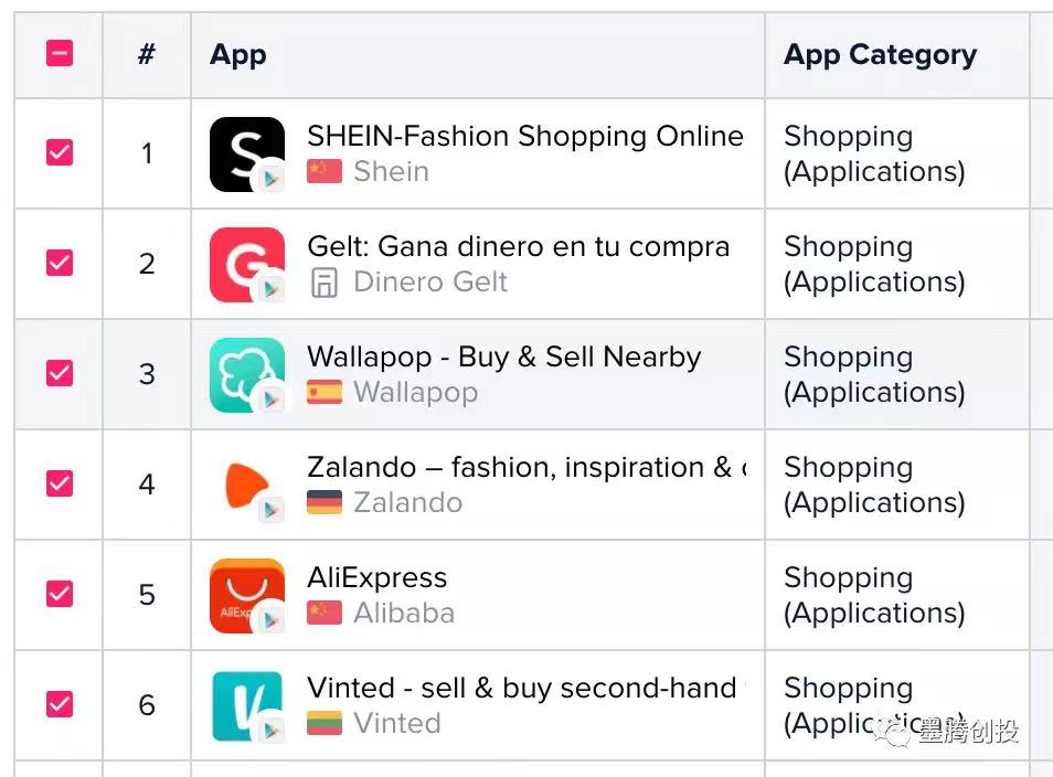 Shopee进军SheIn大本营西班牙 Shopee进军SheIn大本营西班牙