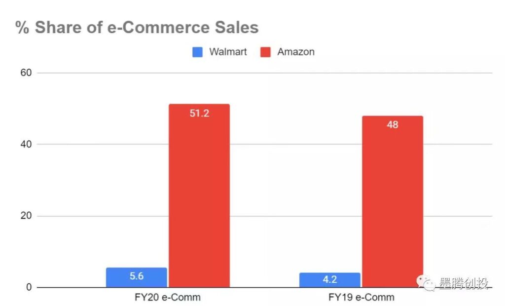 沃尔玛终于开放第三方卖家,电商CEO跑去做乌托邦了 沃尔玛终于开放第三方卖家,电商CEO跑去做乌托邦了
