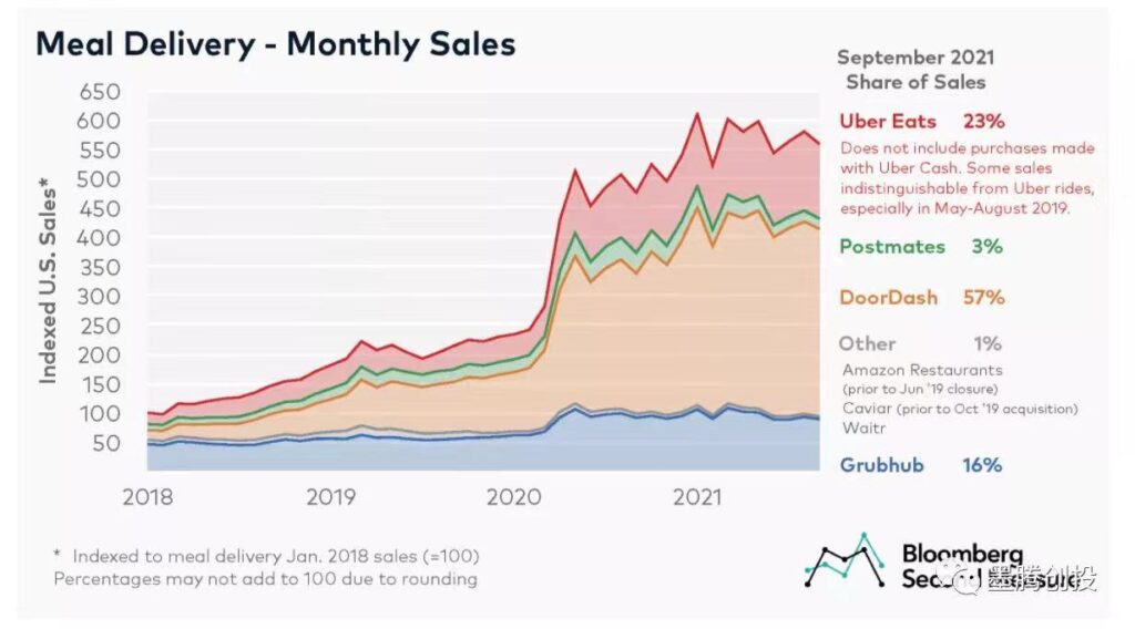 Fetchr之后,Uber也被沙特监管罚了1亿美刀 Fetchr之后,Uber也被沙特监管罚了1亿美刀