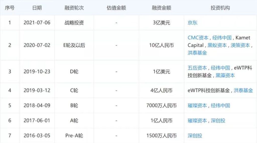 押注Z世代潮流零售,KK集团一路狂奔 押注Z世代潮流零售,KK集团一路狂奔