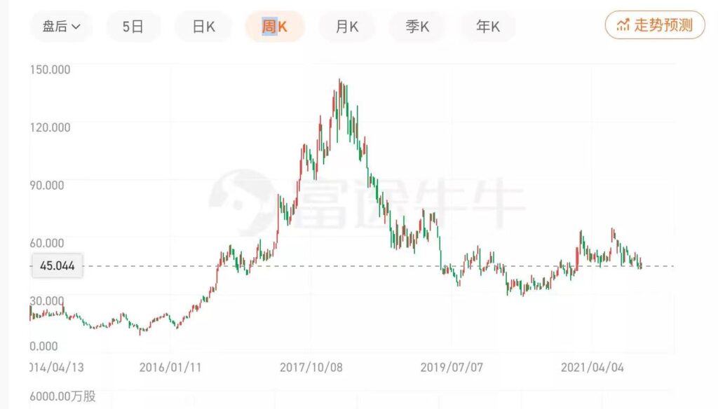 热搜变了,微博要走向哪儿? 热搜变了,微博要走向哪儿?