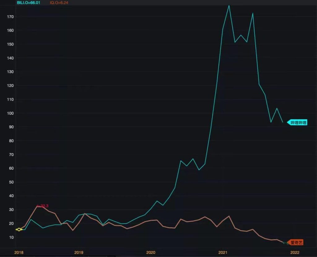 裁员,爱奇艺穿越生死线 裁员,爱奇艺穿越生死线