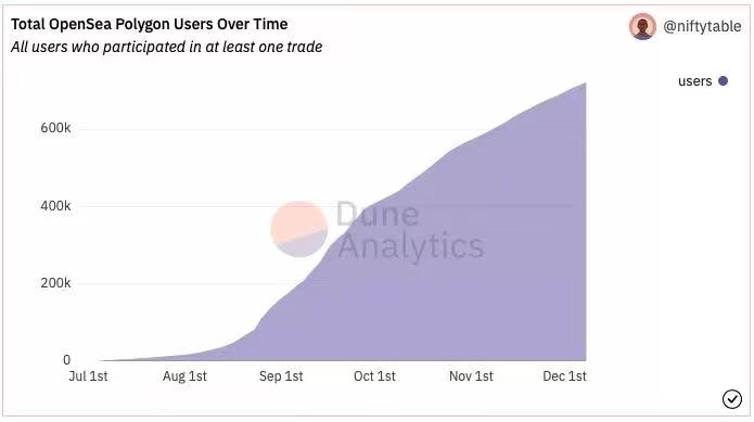 红杉资本 all in 区块链? 红杉资本 all in 区块链?