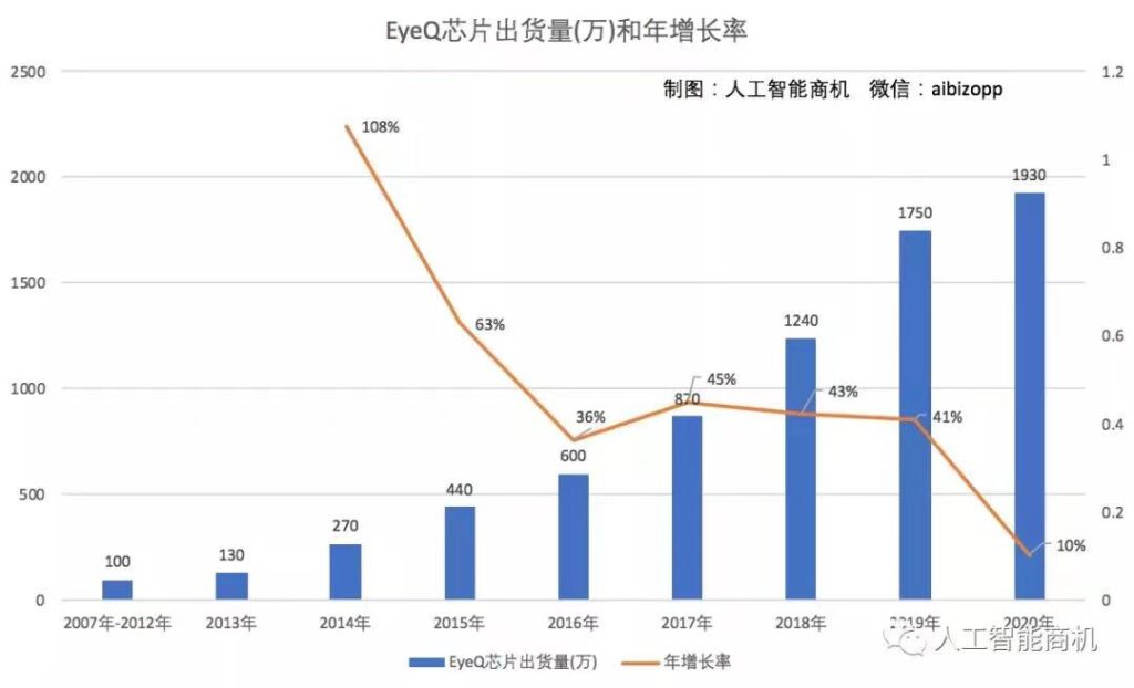 被车企抛弃的Mobileye,凭什么二次上市? 被车企抛弃的Mobileye,凭什么二次上市?