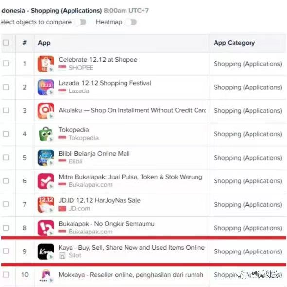 2022年,如何驾驭印尼的电商长尾市场 2022年,如何驾驭印尼的电商长尾市场
