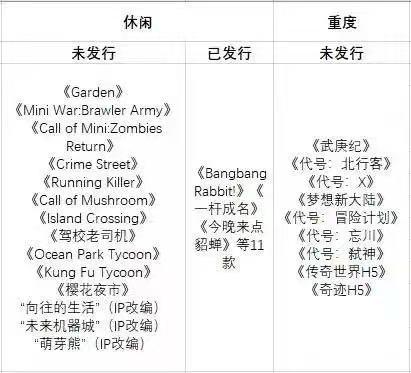 Q3亏了165亿后,百度要把整个游戏部门都裁了 Q3亏了165亿后,百度要把整个游戏部门都裁了