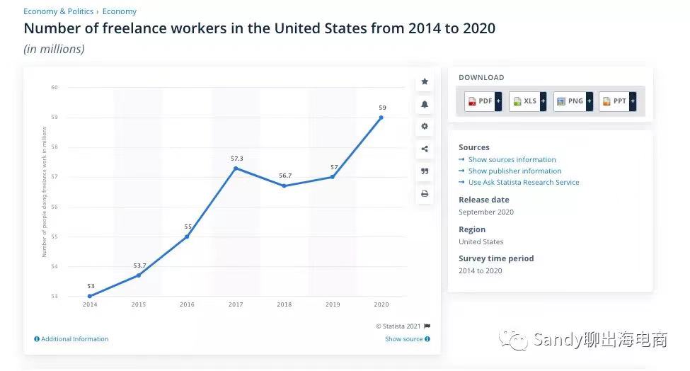让老外小B给你卖货,打造长期壁垒 让老外小B给你卖货,打造长期壁垒