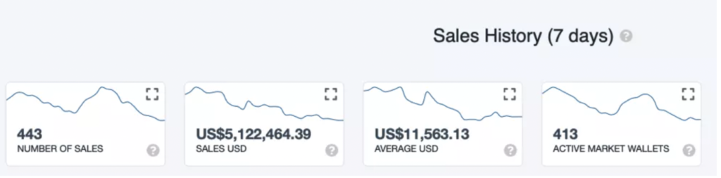 NFT引发的“十大行业变局” NFT引发的“十大行业变局”