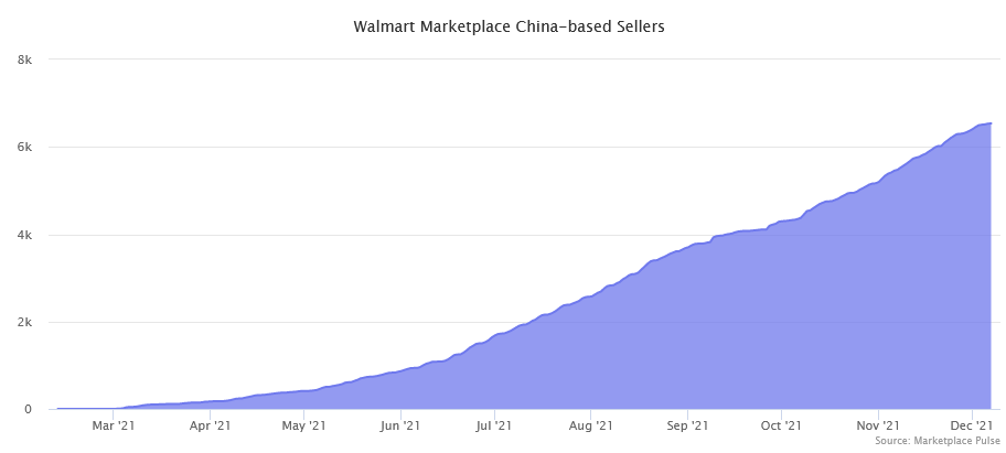 沃尔玛和亚马逊的深圳之战:争抢中国卖家 沃尔玛和亚马逊的深圳之战:争抢中国卖家