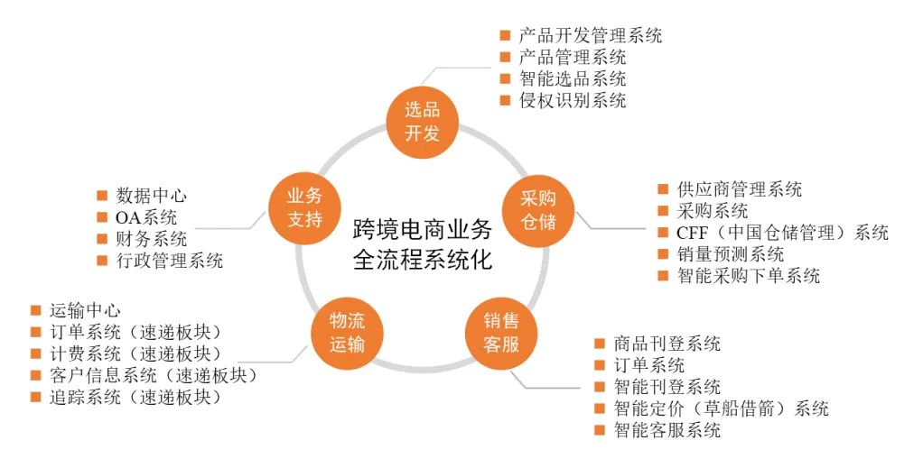 跨境大卖家排队上市:深度起底两种赚钱模式、三大生存风险 跨境大卖家排队上市:深度起底两种赚钱模式、三大生存风险