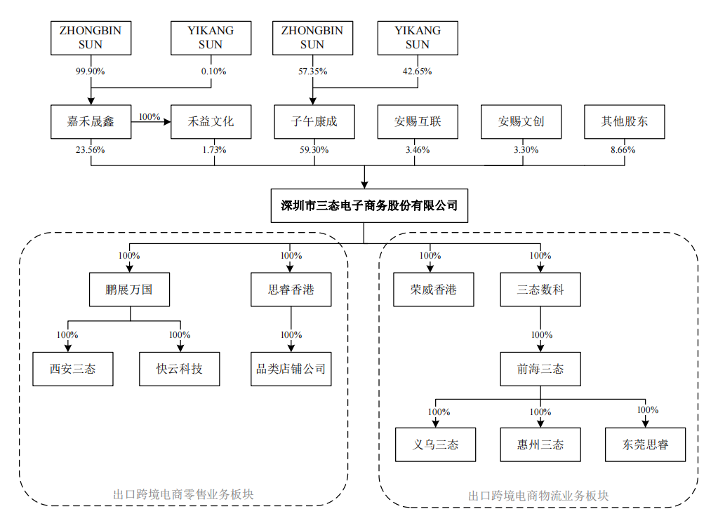 跨境大卖家排队上市:深度起底两种赚钱模式、三大生存风险 跨境大卖家排队上市:深度起底两种赚钱模式、三大生存风险