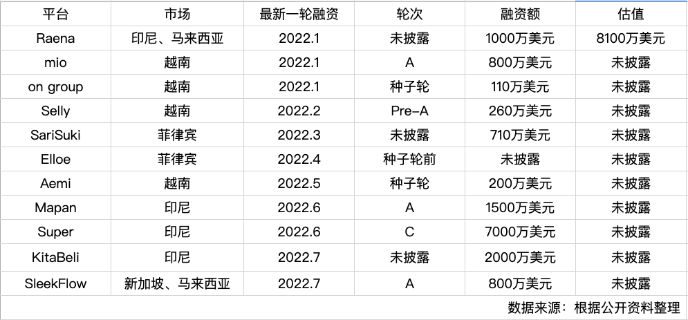从印度、东南亚到拉美,社交电商“席卷”新兴市场 从印度、东南亚到拉美,社交电商“席卷”新兴市场