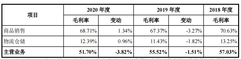 跨境大卖家排队上市:深度起底两种赚钱模式、三大生存风险 跨境大卖家排队上市:深度起底两种赚钱模式、三大生存风险