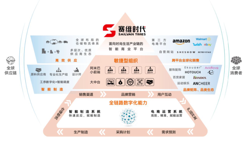 跨境大卖家排队上市:深度起底两种赚钱模式、三大生存风险 跨境大卖家排队上市:深度起底两种赚钱模式、三大生存风险