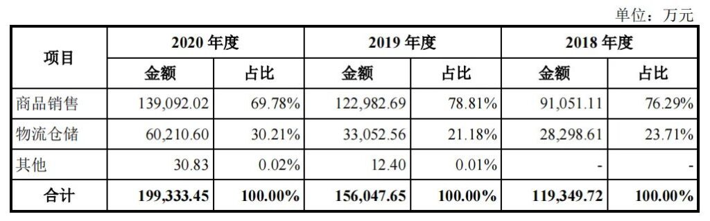 跨境大卖家排队上市:深度起底两种赚钱模式、三大生存风险 跨境大卖家排队上市:深度起底两种赚钱模式、三大生存风险