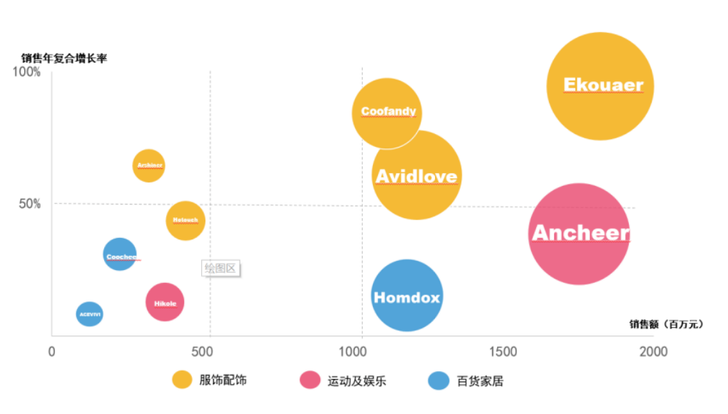 跨境大卖家排队上市:深度起底两种赚钱模式、三大生存风险 跨境大卖家排队上市:深度起底两种赚钱模式、三大生存风险