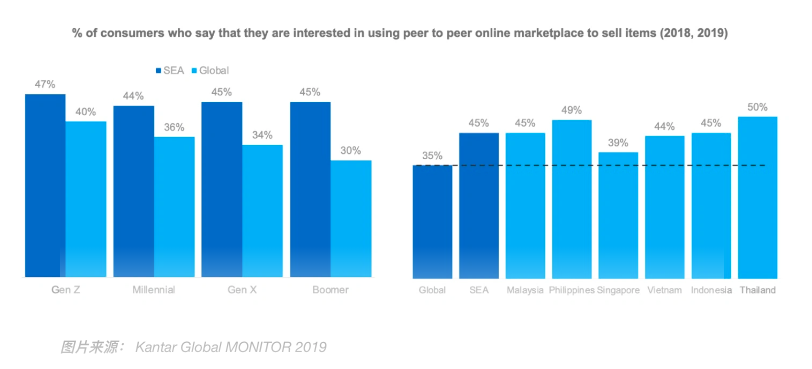 从印度、东南亚到拉美,社交电商“席卷”新兴市场 从印度、东南亚到拉美,社交电商“席卷”新兴市场