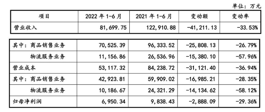 跨境大卖家排队上市:深度起底两种赚钱模式、三大生存风险 跨境大卖家排队上市:深度起底两种赚钱模式、三大生存风险