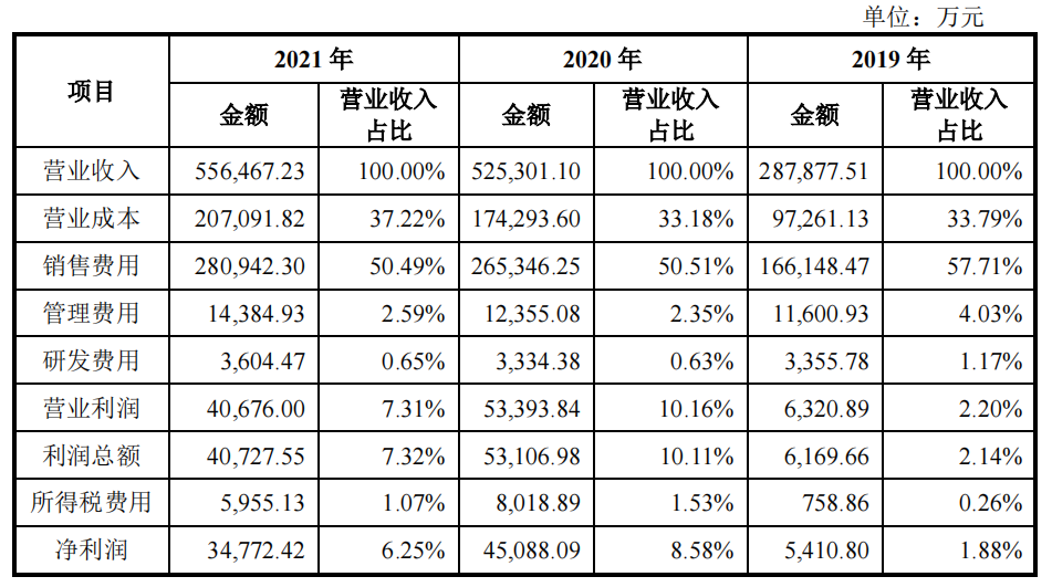 跨境大卖家排队上市:深度起底两种赚钱模式、三大生存风险 跨境大卖家排队上市:深度起底两种赚钱模式、三大生存风险