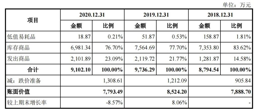 跨境大卖家排队上市:深度起底两种赚钱模式、三大生存风险 跨境大卖家排队上市:深度起底两种赚钱模式、三大生存风险