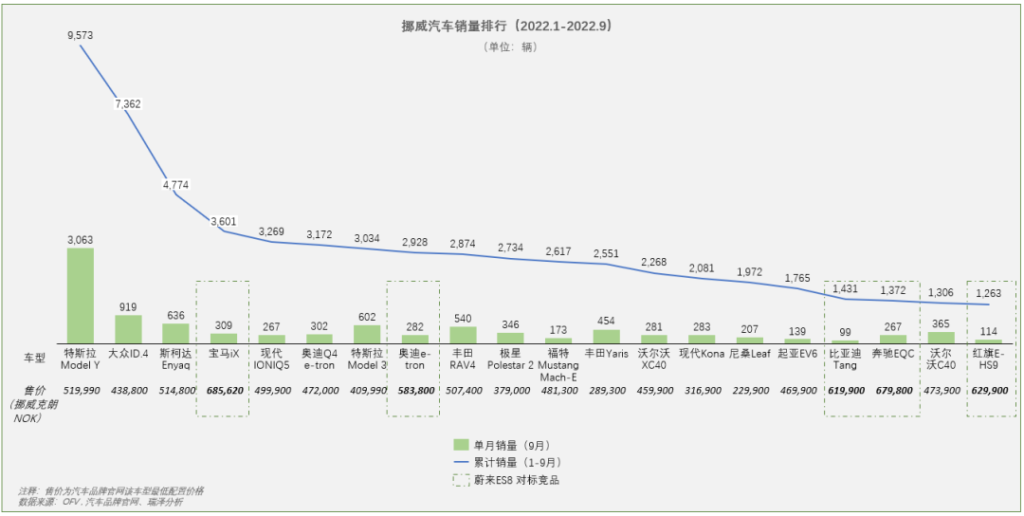 蔚来高调入欧对车企出海的启发 蔚来高调入欧对车企出海的启发