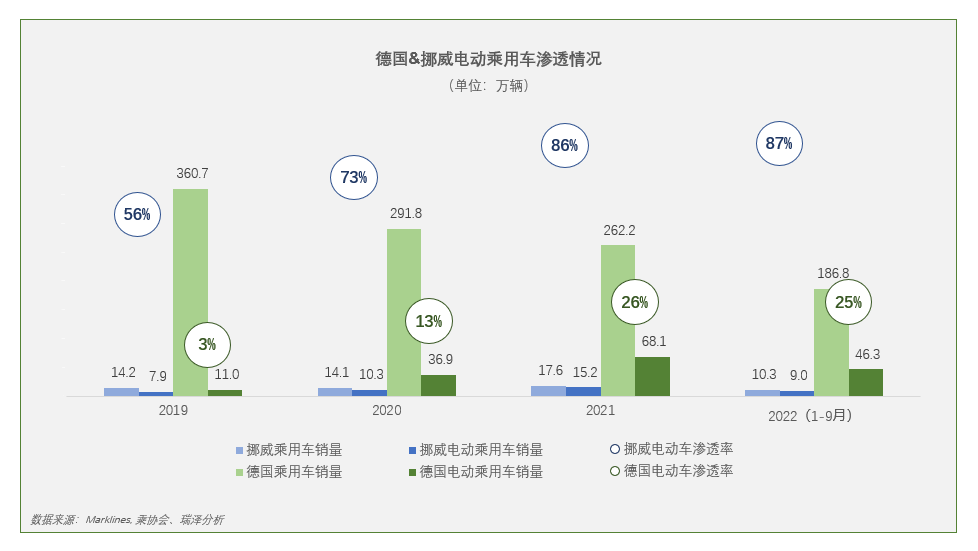 蔚来高调入欧对车企出海的启发 蔚来高调入欧对车企出海的启发